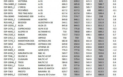 Comparativas Beta V.01 ORC 2014-2015 GPH y OSN