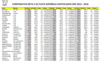 Comparativa ORC 2015 – 2016 Versión Beta 0.1 Flota Española